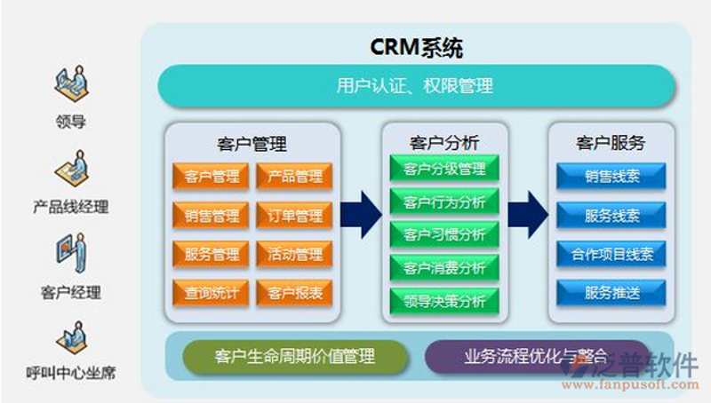 走进ERP系统开发:企业运作的智慧引擎