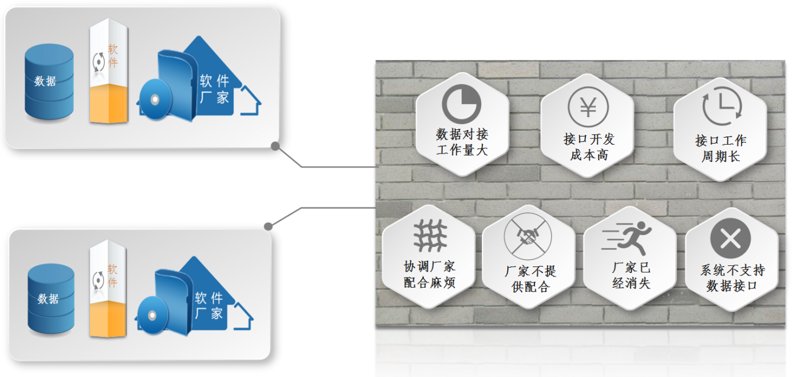 ERP系统开发：企业数字化转型的新航标